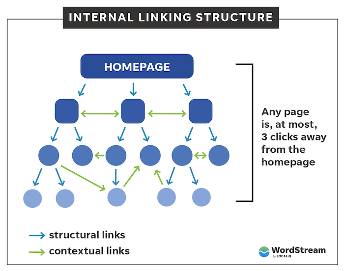 diagram tautan internal